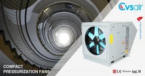 Kompakt Fan