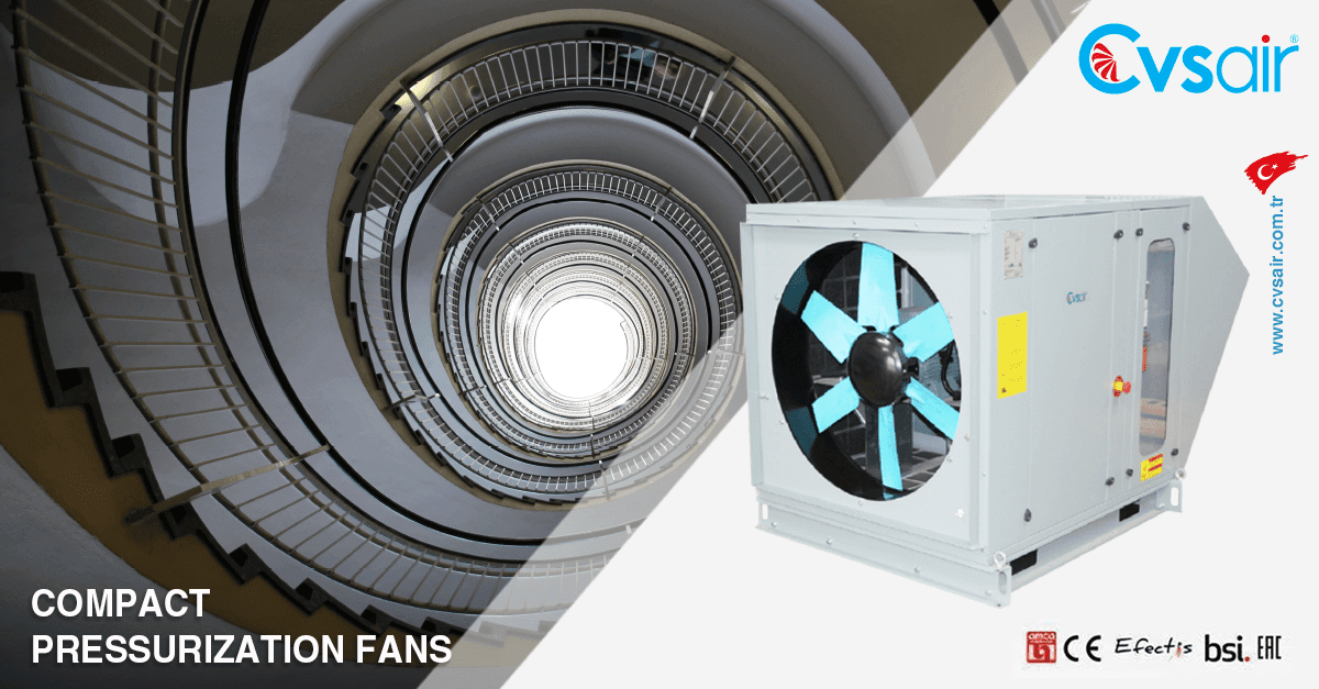Kompakt Fan
