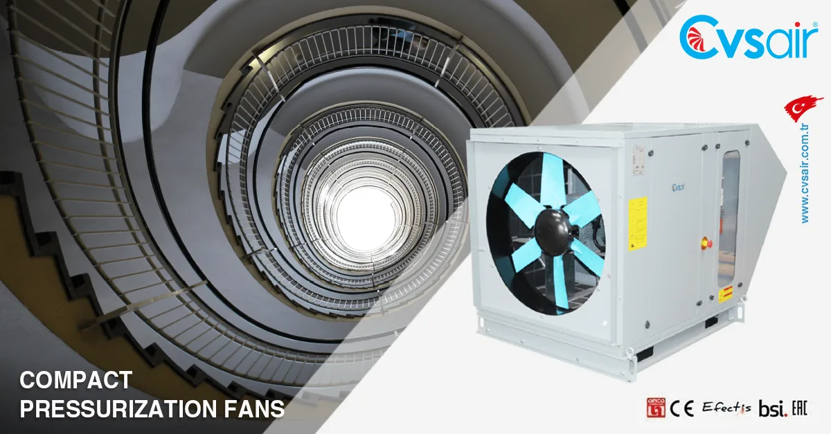 Kompakt Fan